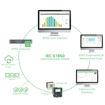 Power Automation System